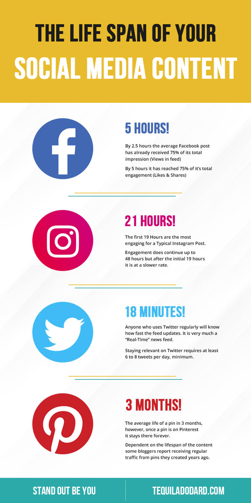 the-life-span-of-your-social-media-content