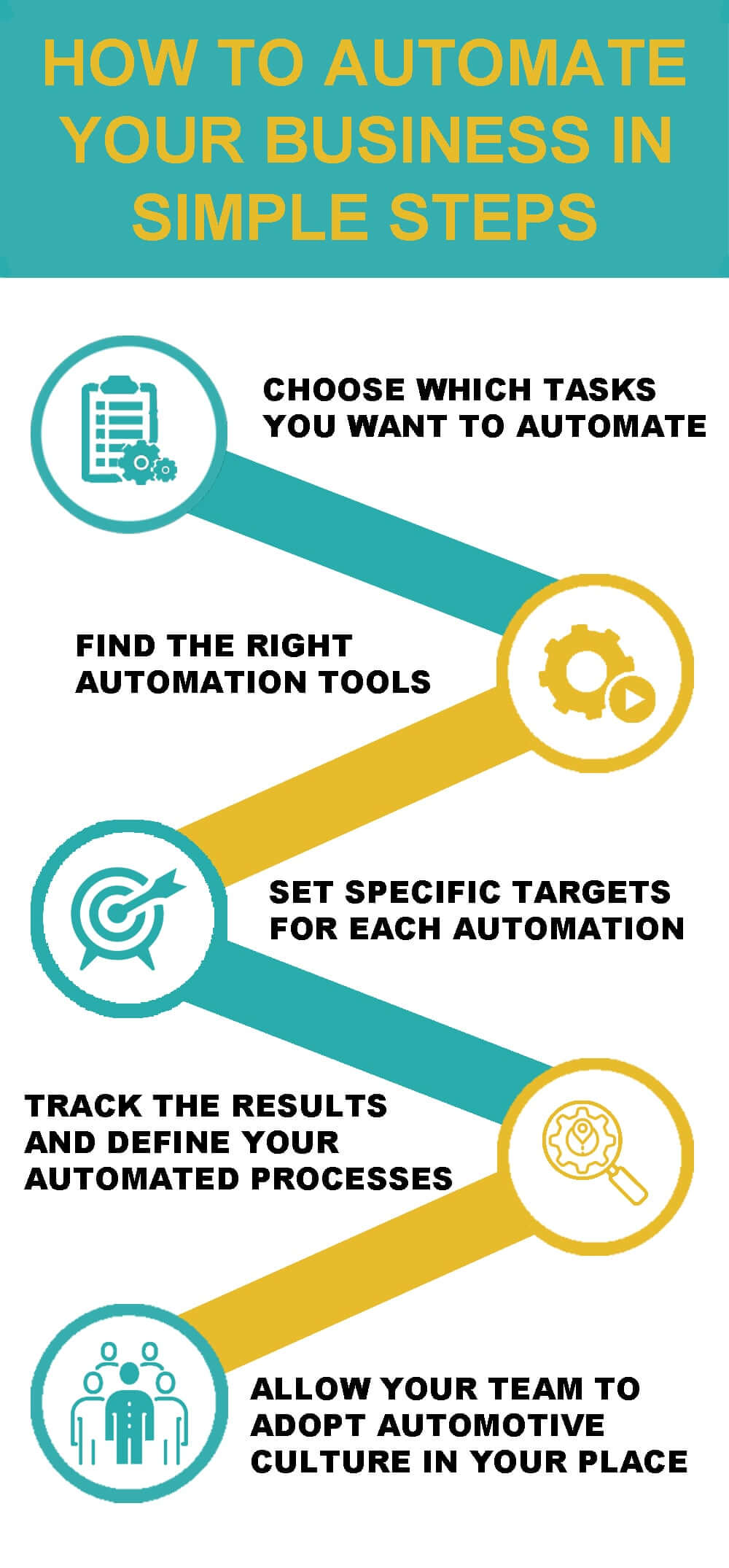 25-Things-You-Can-Automate-in-your-Business-min